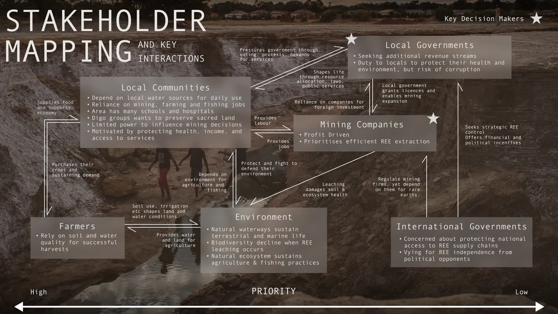 Stakeholders