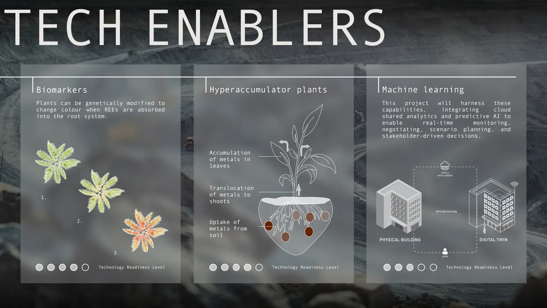 Tech enablers